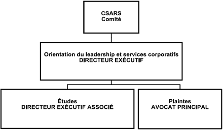 Renseignments sur l'organisation