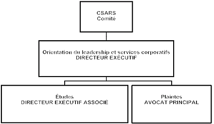 Renseignements sur le Comité