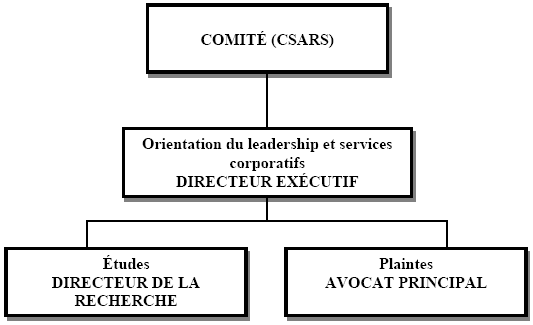 Renseignements sur le Comité