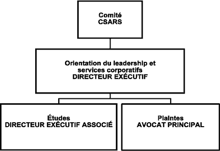 Renseignements sur l'organisation