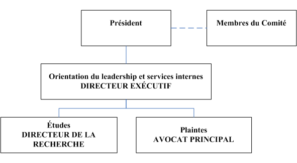 Renseignements sur le CSARS