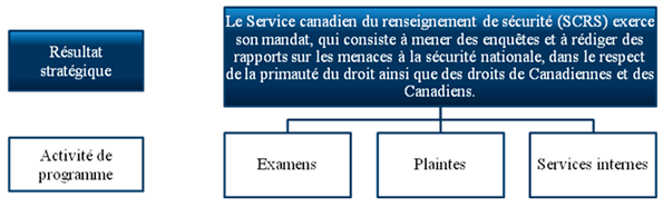 Architecture d’activité de programme